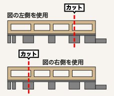 幅を少し切り落としたい時