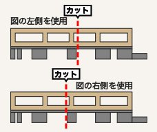 中央付近でカットしたいとき