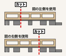細い幅のデッキが必要な時
