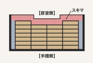 Point2