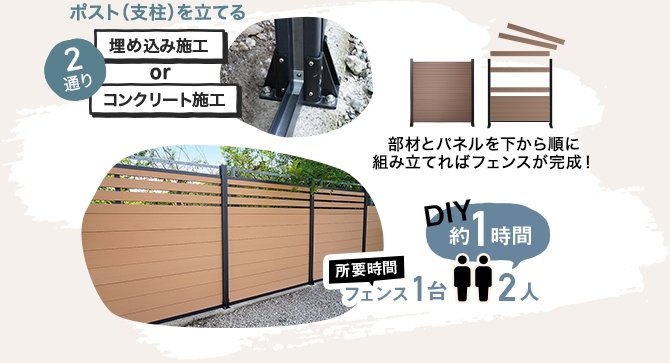 部材とパネルを下から順に組み立てればフェンスが完成!