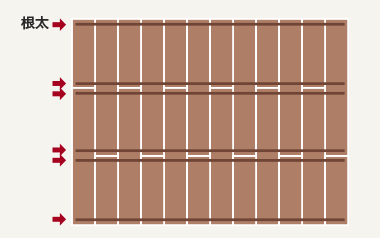 直置き根太の配置を決める