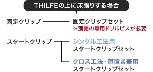 THILFEの上に床張りする場合