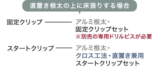 直置き根太の上に床張りする場合