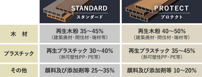 原材料の違い