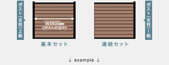 基本セット 連結セット