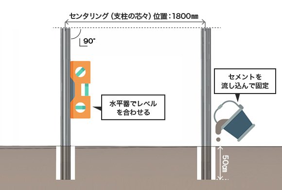 センタリング（支柱の芯々）位置：1800mm