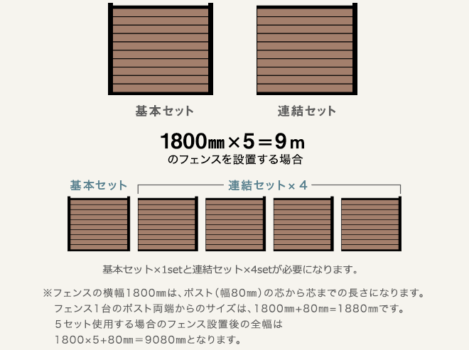 「基本セット」と「連結セット」