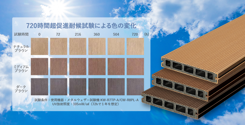 720時間超促進耐侯試験による色の変化
