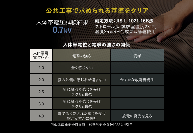 公共工事で求められる基準をクリア