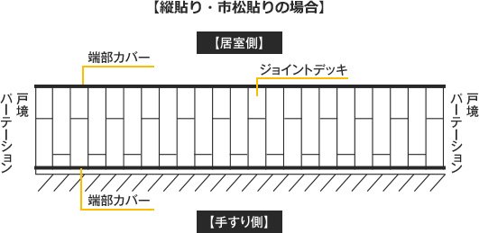 縦貼り・市松貼りの場合