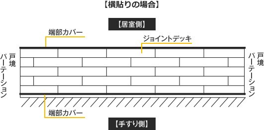 横貼りの場合