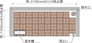 寸法を測って必要枚数を出す