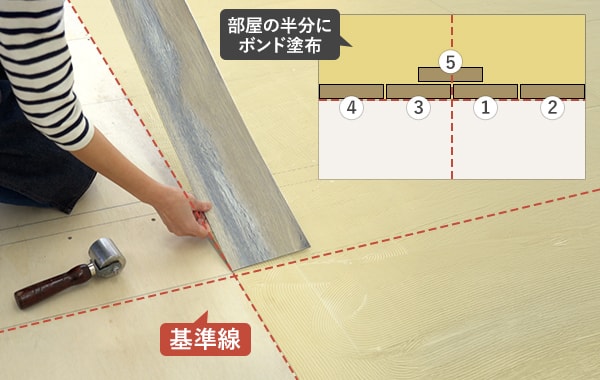 基準線の取り方と貼り始めの位置