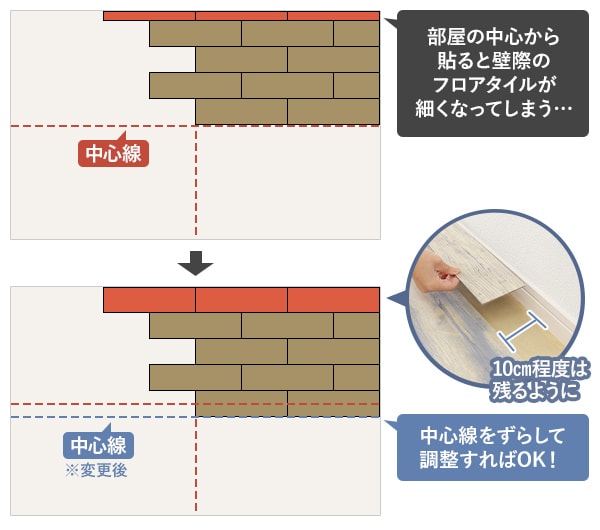 端部の調整とカットロスを見越す