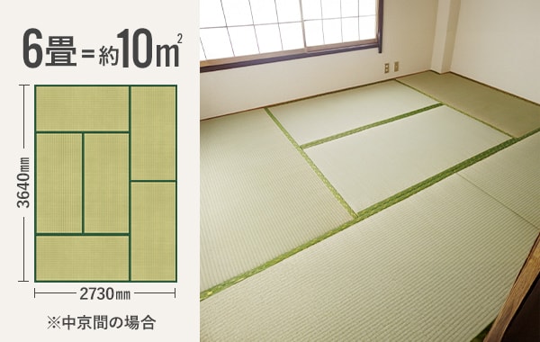 地域や建築様式で異なるサイズの違い