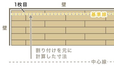 割り付けを元に計算した寸法