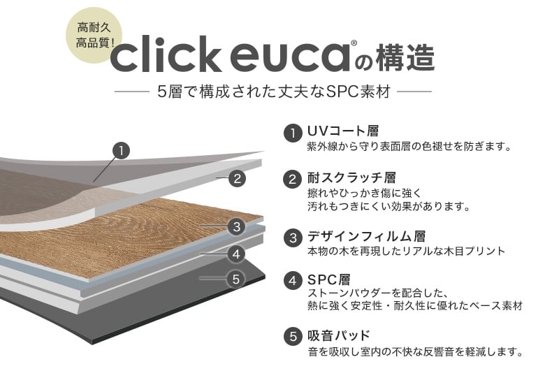 click eucaの構造