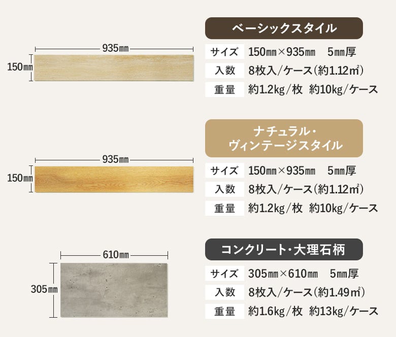 バリエーションごとのサイズ