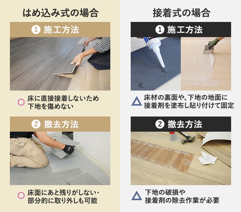 接着式との違い