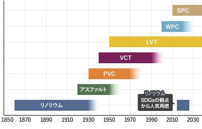 SPCフローリング