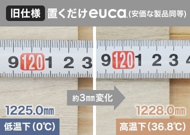 【旧仕様】置くだけeuca