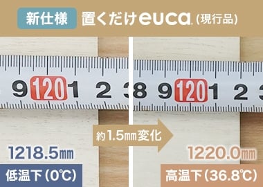 【新仕様（現行品）】置くだけeuca