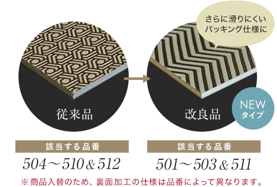 さらに滑りにくいバッキング仕様に