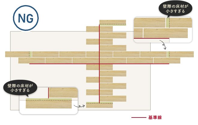 NG 壁際の床材が小さすぎる