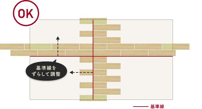 OK 基準線をずらして調整