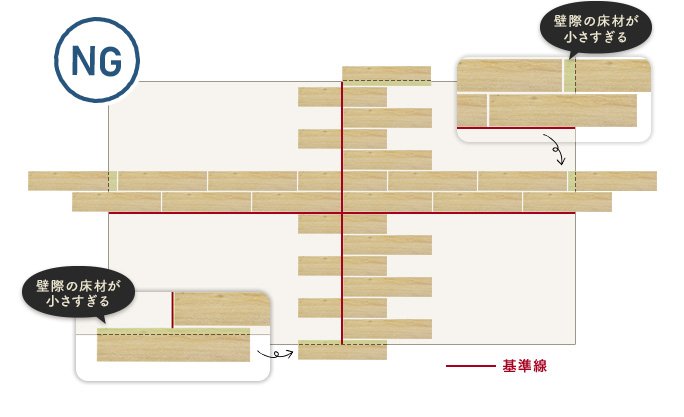 NG 壁際の床材が小さすぎる