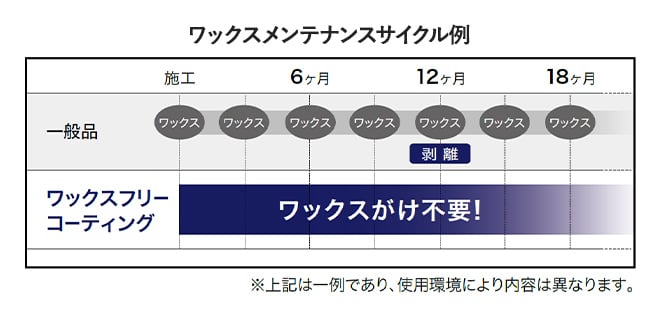 傷つきにくい