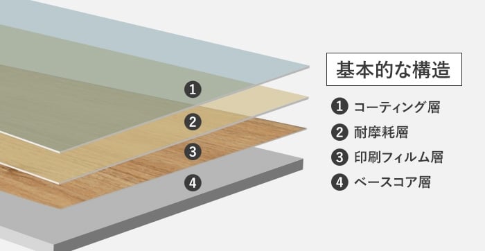 フロアタイルの基本的な構造