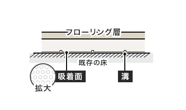 吸着タイプの図