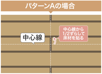 パターンAの場合