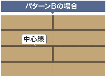 パターンBの場合