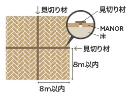 見切り材などで区切る