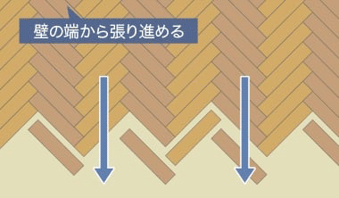 壁の端から張り進める