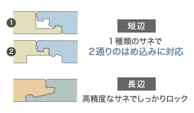 短辺・長辺