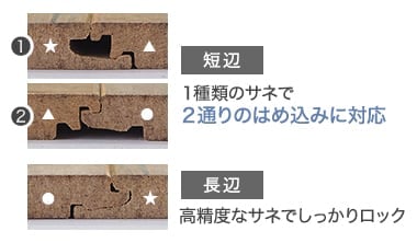 短辺・長辺
