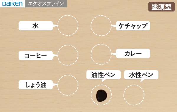 DAIKEN エクオスファイン 検証結果