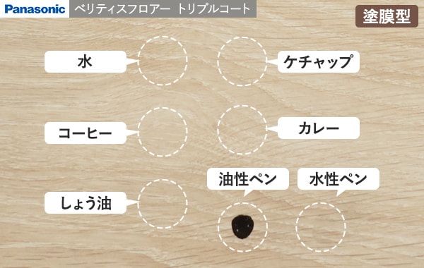 Panasonic ベリティスフロアー トリプルコート 検証結果