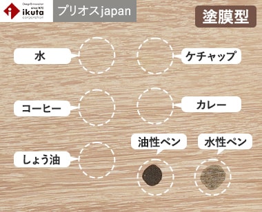 ikuta　プリオスjapan
