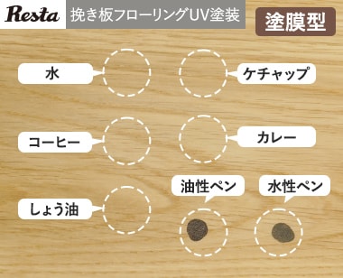 RESTA　挽き板フローリング（UV塗装）
