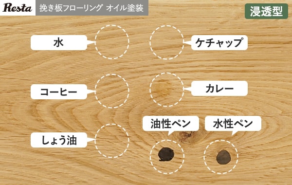 RESTA 挽き板フローリング 検証結果