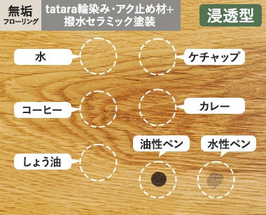 無垢フローリング（tatara 輪染み・アク止め材+撥水セラミック塗装）