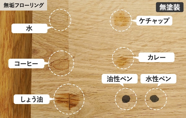 無垢フローリング(無塗装) 検証結果