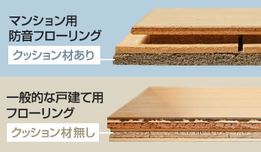 マンションは下階があることで冷えにくい