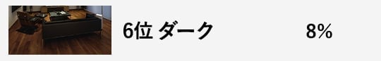 6位 ダーク 8%