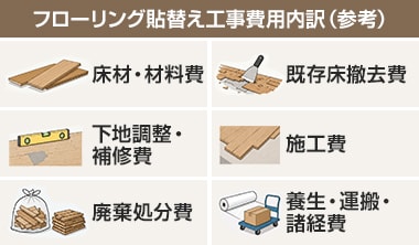 フローリング張替え工事費用内訳